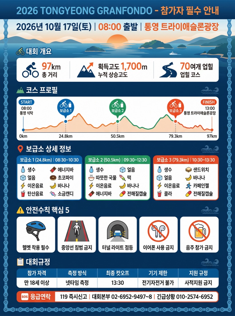 2026 통영 그란폰도 참가자 필수 안내